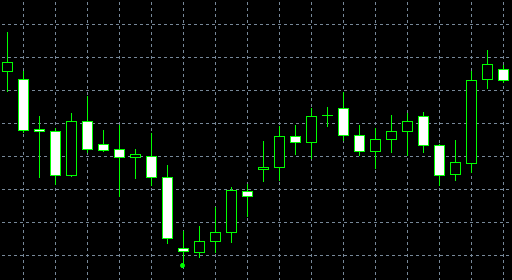 Bullish Doji Star