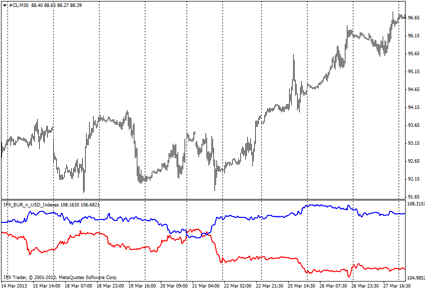 ดัชนี EUR_USD 