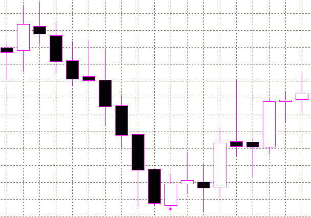 Piercing Line Pattern Candlestick (KIRIKOMI)