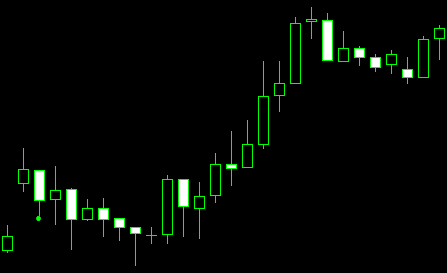 forex indicators: Upside and Downside Tasuki Gaps