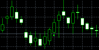 forex indicators: Три білі солдати (ака санпей)